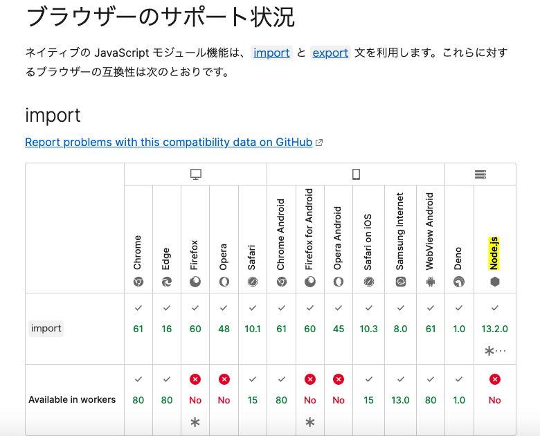 初心者でもできる！Reactを学んでアプリ作成に挑戦 3/3